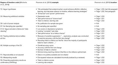 Commentary: Acetaminophen Enhances the Reflective Learning Process